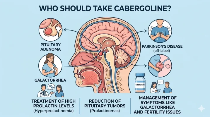 Who Should Take Cabergoline